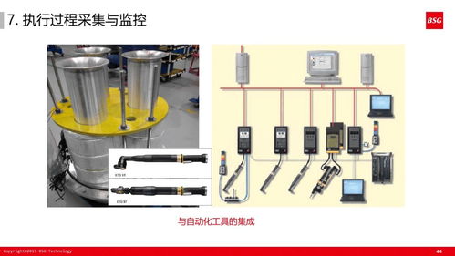 60頁超干貨PPT深度解讀 智能電網(wǎng)在線監(jiān)測(cè)儀如何在精益體系下驅(qū)動(dòng)智能工廠建設(shè)
